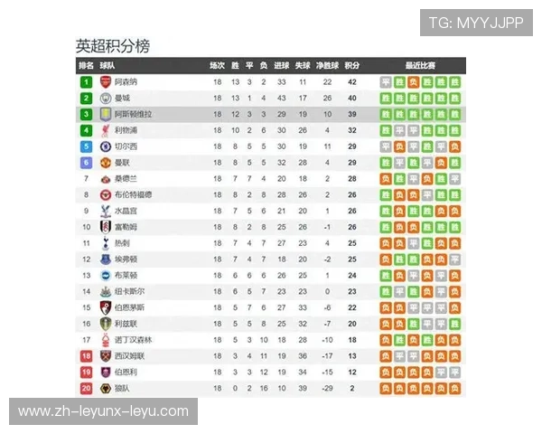 英超俱乐部球队：英超俱乐部的经营方式与球队分析